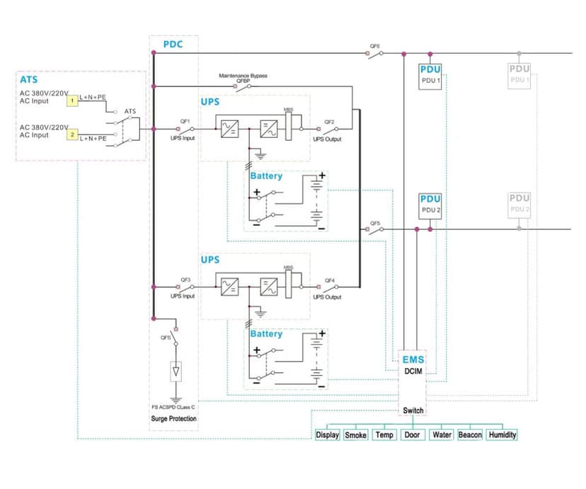Diagrama unifilar de data center prefabricado